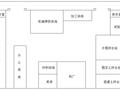 童乐广场一期室外配套工程施工技术标2016年