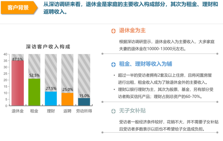  东滩社区一期CCRC项目，共424页_3