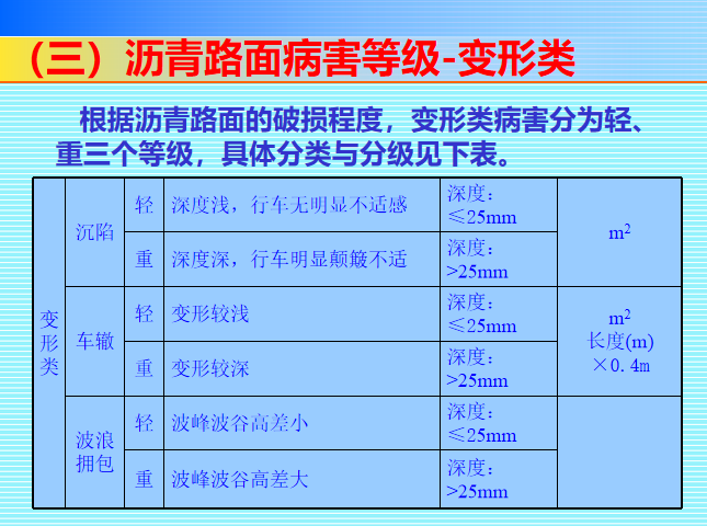 质量控制技术讲座之沥青路面病害分析处理_10