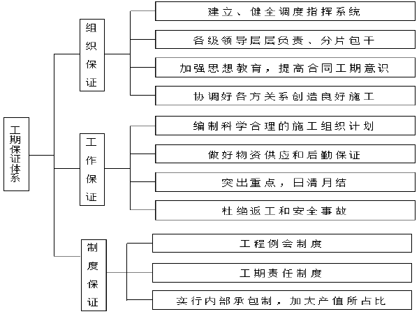 安保工程案例资料下载-农村公路安保工程波形梁钢护栏施工方案