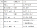 高速公路33869米防眩网施工方案