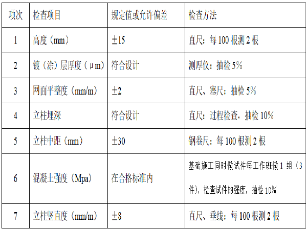 污水管网桥架施工方案资料下载-高速公路33869米防眩网施工方案