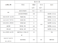 高速公路交通工程路面标志标线施工方案