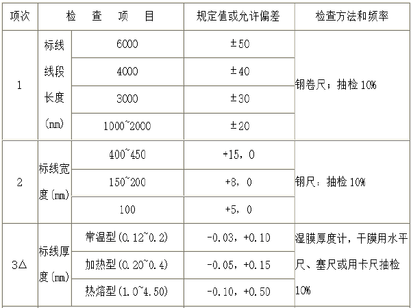 高速公路交通组织要点资料下载-高速公路安全设施标线/突起路标施工方案