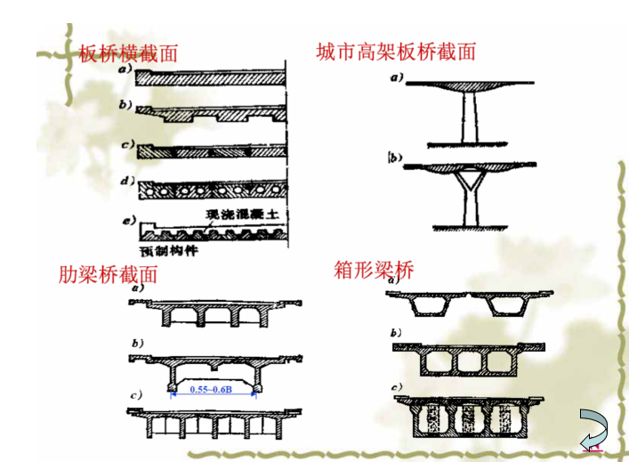 混凝土简支体系梁式桥的构造与设计(72页)_4