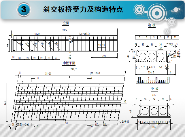 什么是斜交板桥图片