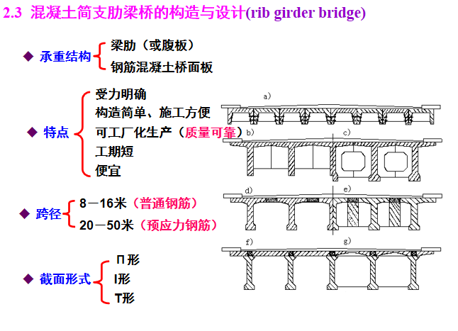 ​混凝土梁桥构造设计PPT总结(109页)_8