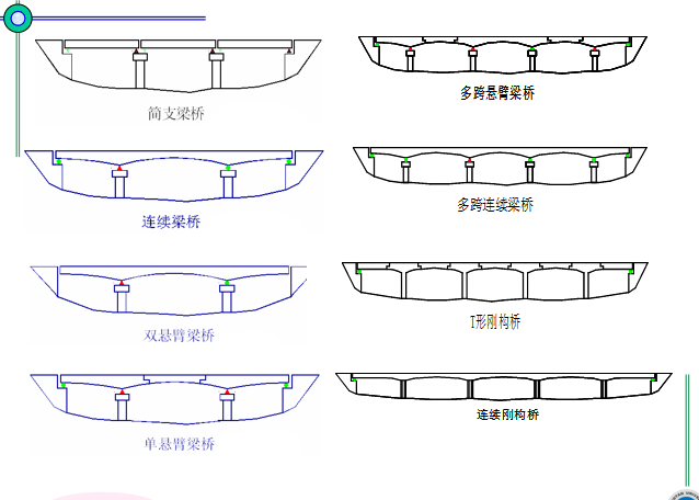 混凝土梁桥构造与设计要点总结(84页)_3
