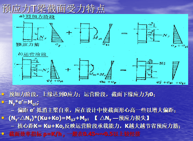 装配式简支梁桥的类型与构造