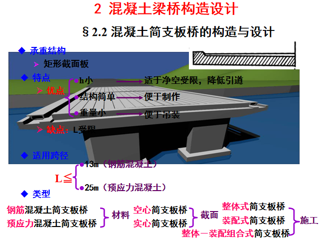 ​混凝土梁桥构造设计PPT总结(109页)_4