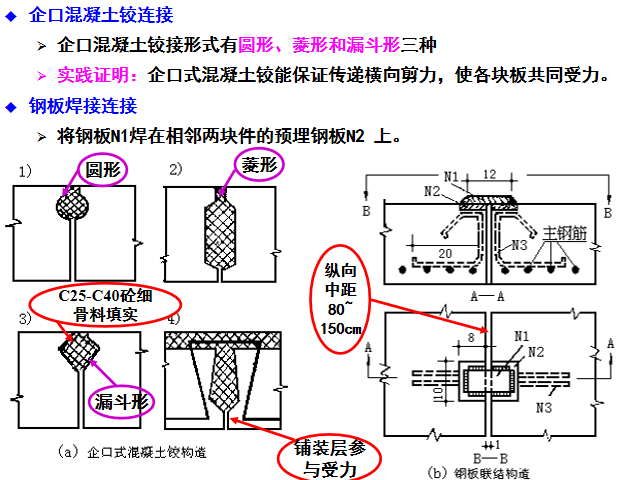 ​混凝土梁桥构造设计PPT总结(109页)_6