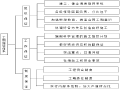 [内蒙古]立交桥工程波形梁钢护栏施工方案