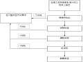 省道一级公路中央分隔带护栏施工组织设计