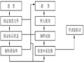 隔离栅、防眩板、防抛物网工程施工组织设计