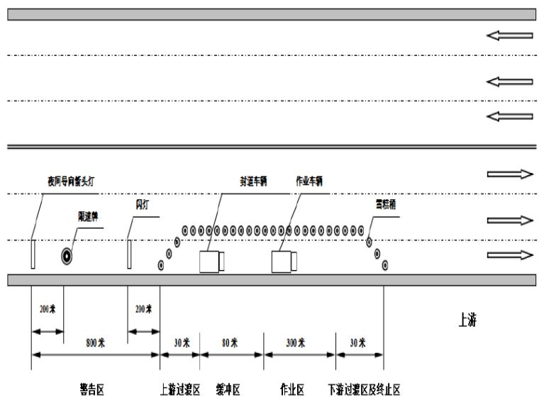 交通标志标线工程投标文件资料下载-南浦大桥交通标志标线工程安全技术措施