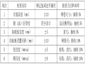 黄冈高速公路交通安全设施防眩板施工方案