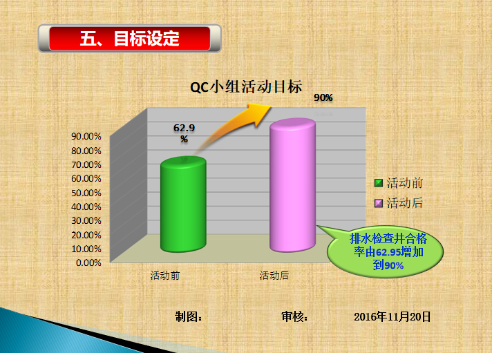 目标设定