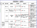 市政工程试验检测材料送检指南