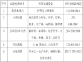 道路建设工程试验检测方案