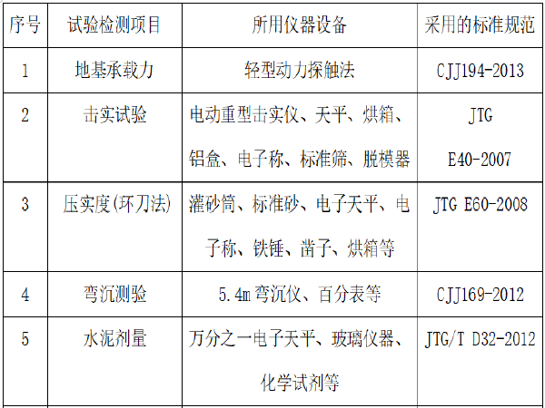 试验检测道路工程考试用书资料下载-道路建设工程试验检测方案