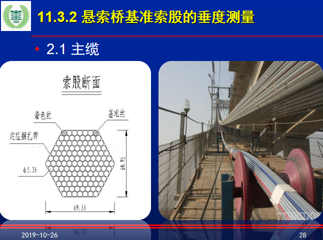 桥梁工程测量PPT总结(99页)_7