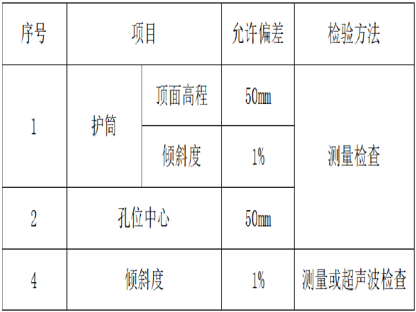 桥梁施工测量施工方案资料下载-[湖北]新建铁路桥梁施工测量作业指导书