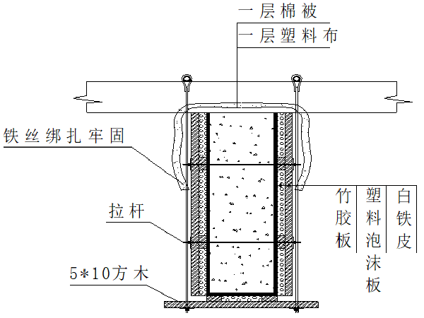 横隔板湿接缝施工资料下载-桥面系横隔板、湿接缝冬季施工方案