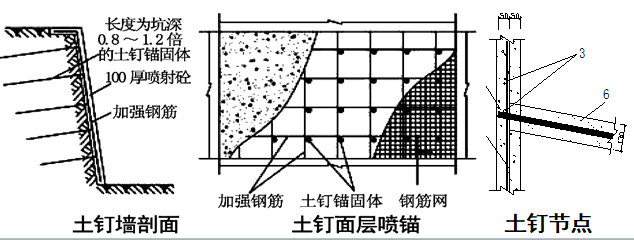 土钉墙构造图图片