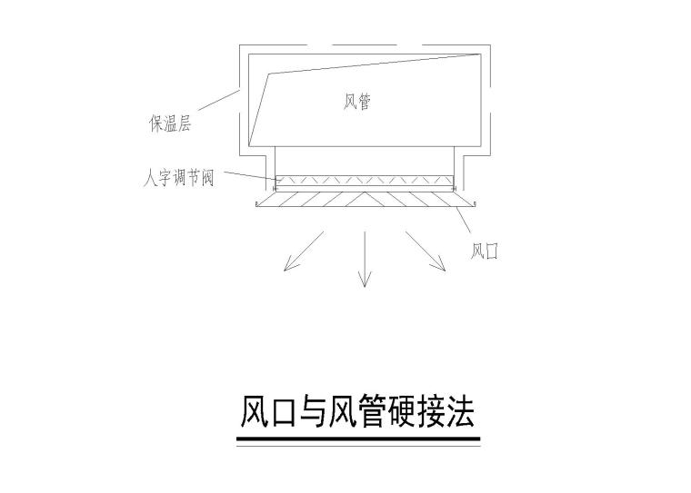 防排烟风管防火板资料下载-风管与风口连接大样图（含旋流风口）