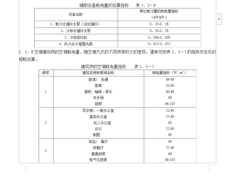 建筑空调冷负荷的估算（多项文献指标汇总）_2