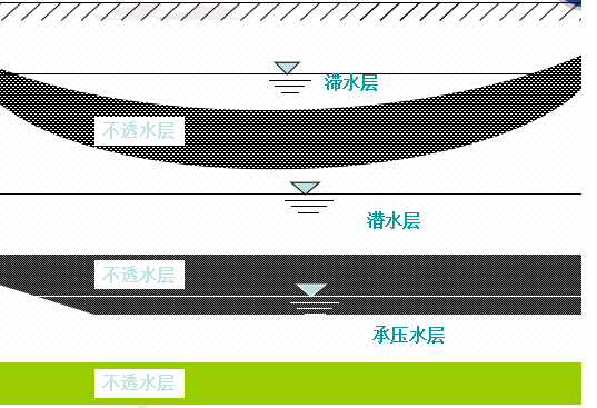 建筑基坑开挖土方计算资料下载-基坑开挖降水讲义及计算（54页）