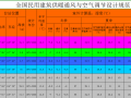 全国民用建筑供暖通风与空调室外气象参数表