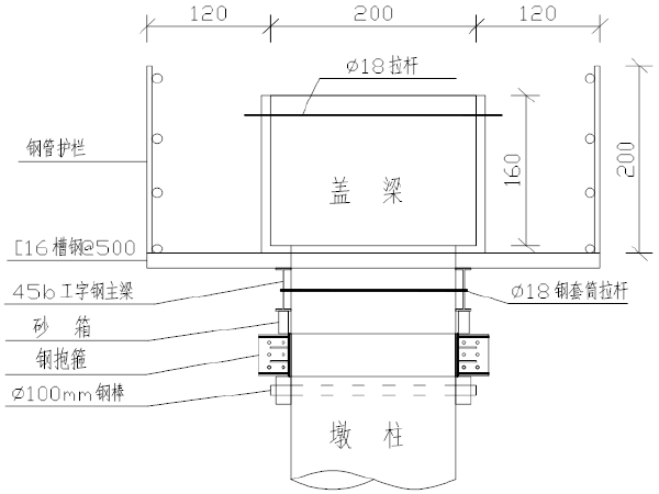 盖梁支架专家论证资料下载-[专家论证]盖梁模板及支架工程安全施工方案