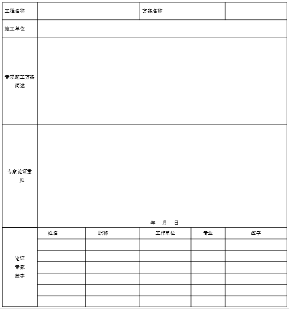 危险性较大的分部分项工程专家论证表_3