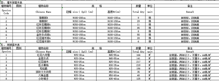 [江苏]南京泰禾院子大区植物配置CAD施工图_2