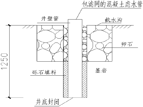 专家论证桥梁施工资料下载-[专家论证]下穿铁路框架桥基坑降水施工方案