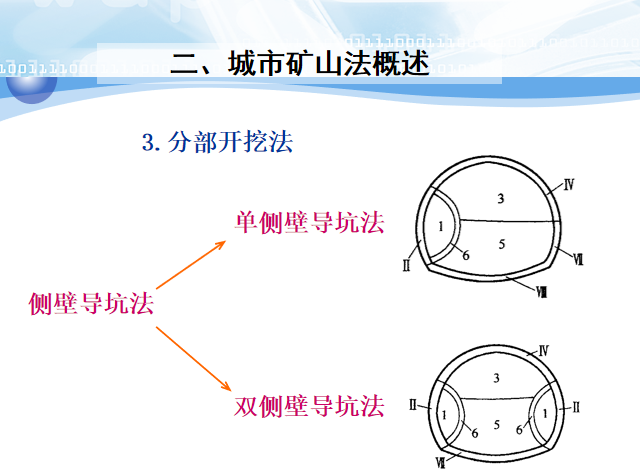 城市矿山法隧道施工安全与风险控制_6