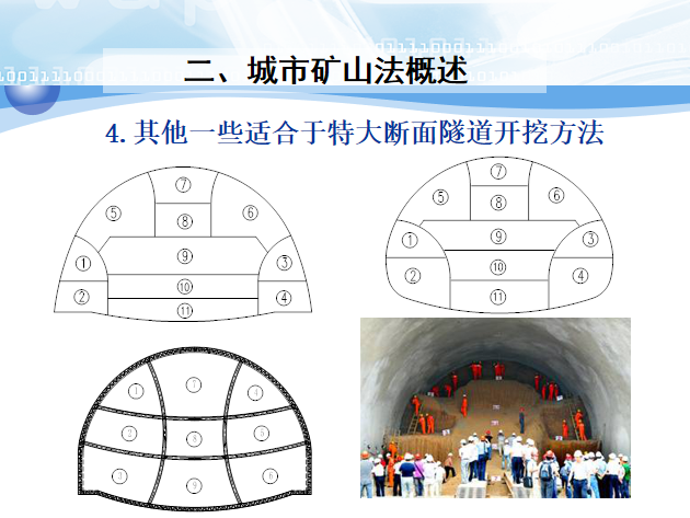 城市矿山法隧道施工安全与风险控制_8