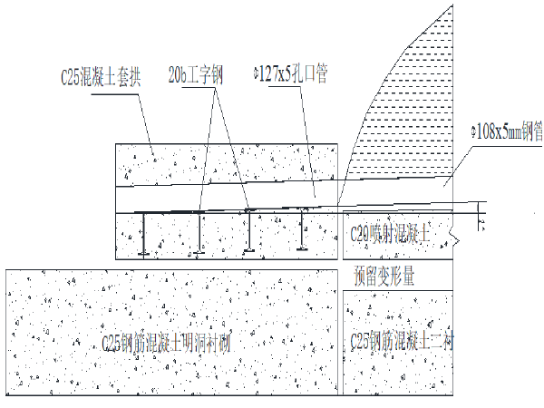 隧道开挖安全ppt资料下载-Ⅴ级围岩隧道开挖安全专项施工方案