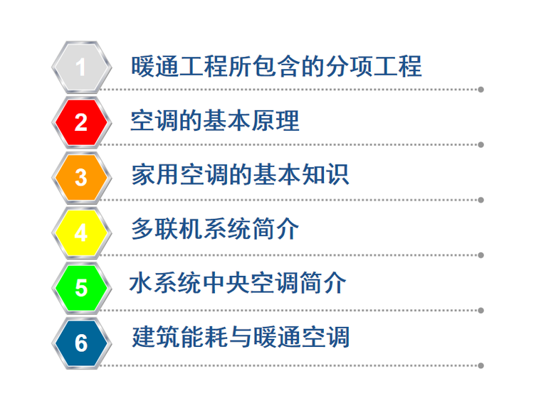 多联机系统工作原理介绍资料下载-暖通空调原理及不同系统介绍