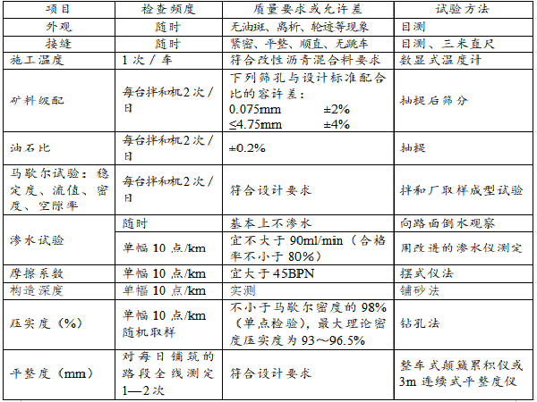 维他橡胶改性沥青SMA-5薄层磨耗层施工指导_2