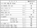 高速SBS改性沥青SMA-13上面层施工方案