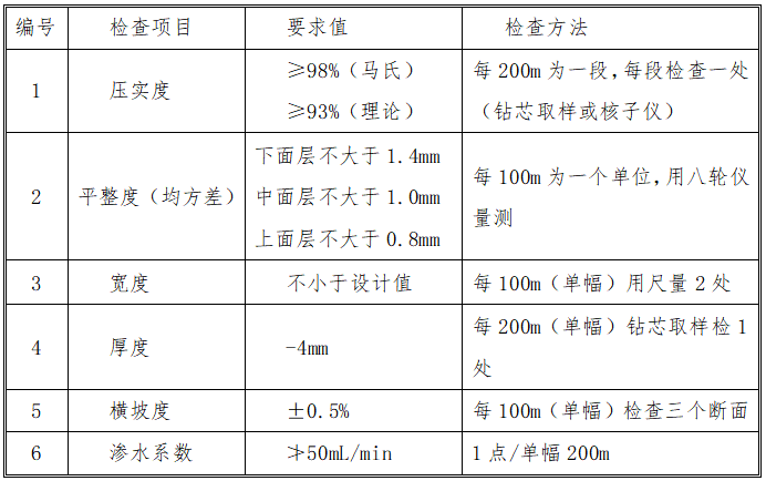 SMA改性沥青路面铺装施工工法_7