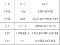 路面沥青上面层SMA-13型试验路施工方案