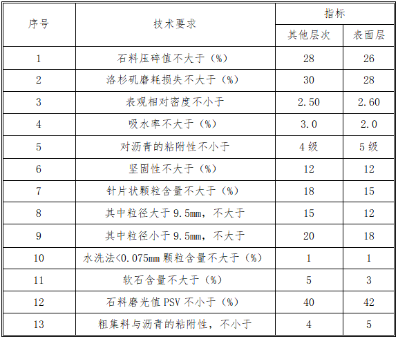 SMA改性沥青路面铺装施工工法_6