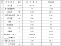 AC-20C沥青混合料配合比设计报告