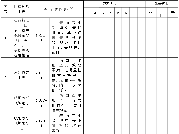 建筑工程检验批质量检查表资料下载-水泥稳定土类基层及底基层检验批质量检验