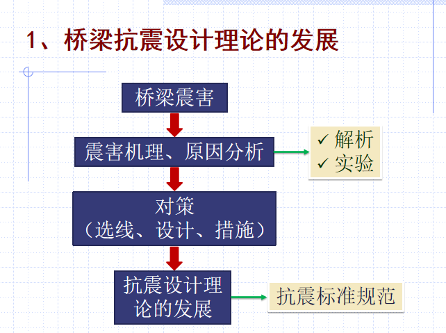 工程结构抗震之桥梁抗震设计_3