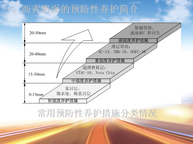 沥青路面新技术及绿色施工技术(278页)_8