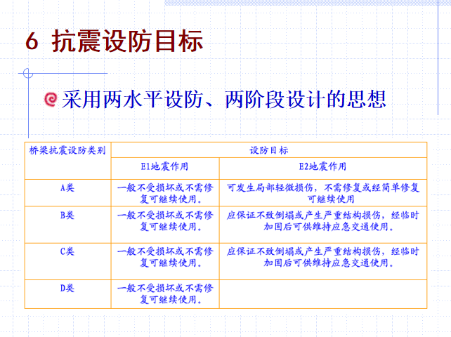 工程结构抗震之桥梁抗震设计_5